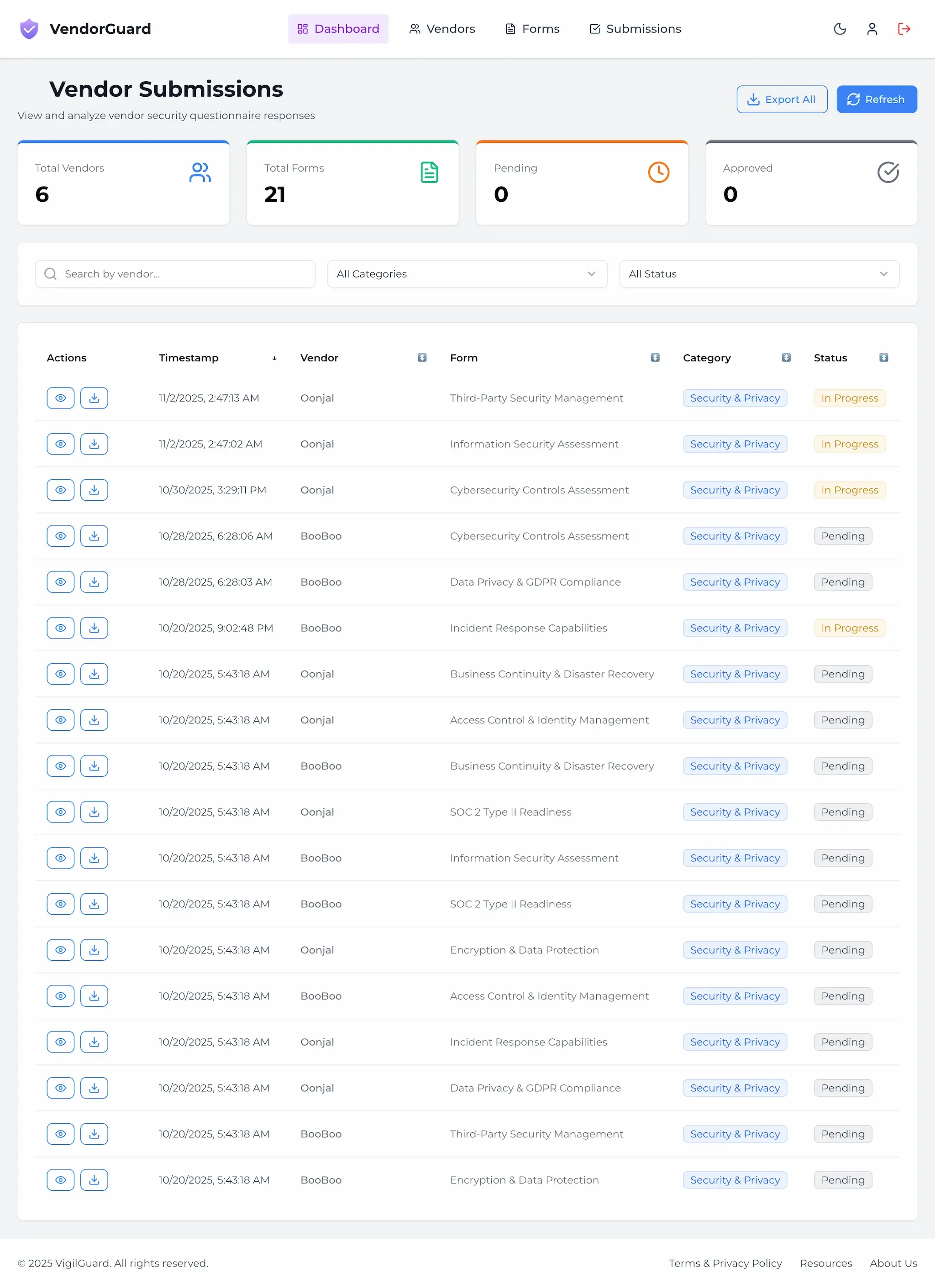 VigilGuard Dashboard