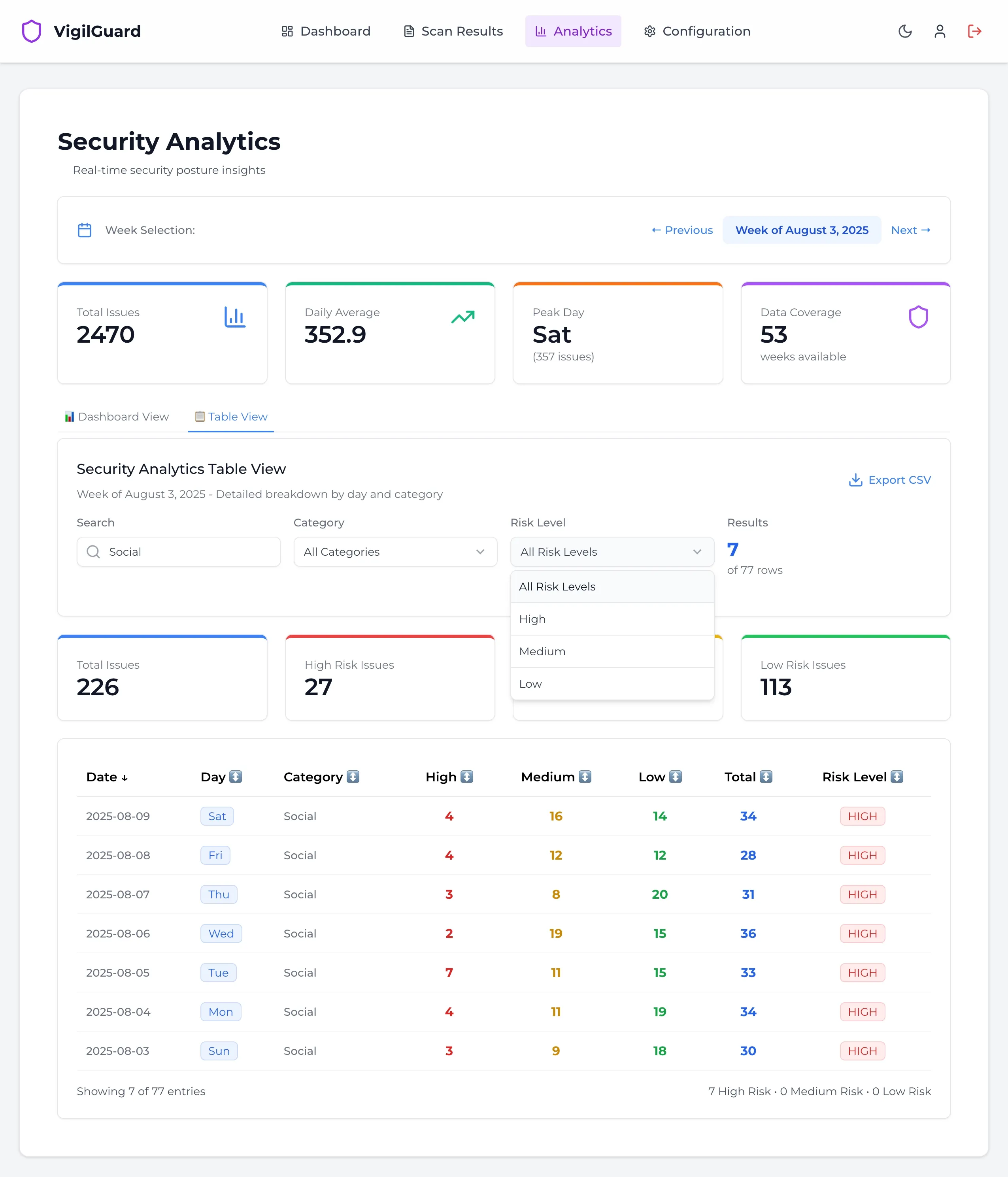 Detailed Analytics View